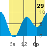 Wingham Island tide chart for Friday, May 29, 2026