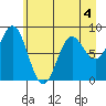 Wingham Island tide chart for Monday, May 4, 2026