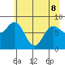 Wingham Island tide chart for Friday, May 8, 2026