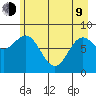 Wingham Island tide chart for Saturday, May 9, 2026