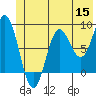 Wingham Island tide chart for Monday, June 15, 2026
