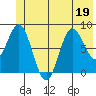 Wingham Island tide chart for Friday, June 19, 2026