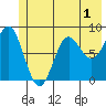 Wingham Island tide chart for Monday, June 1, 2026