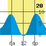 Wingham Island tide chart for Saturday, June 20, 2026