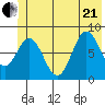 Wingham Island tide chart for Sunday, June 21, 2026