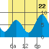 Wingham Island tide chart for Monday, June 22, 2026