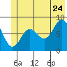Wingham Island tide chart for Wednesday, June 24, 2026