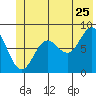 Wingham Island tide chart for Thursday, June 25, 2026