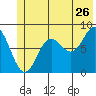 Wingham Island tide chart for Friday, June 26, 2026