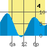 Wingham Island tide chart for Thursday, June 4, 2026