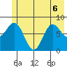 Wingham Island tide chart for Saturday, June 6, 2026