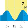 Wingham Island tide chart for Sunday, June 7, 2026