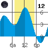 Wingo tide chart for Tuesday, January 12, 2021