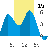 Wingo tide chart for Friday, January 15, 2021