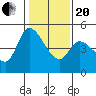 Wingo tide chart for Wednesday, January 20, 2021