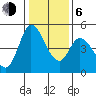 Wingo tide chart for Wednesday, January 6, 2021