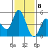 Wingo tide chart for Friday, January 8, 2021
