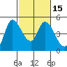 Wingo tide chart for Monday, February 15, 2021