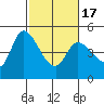 Wingo tide chart for Wednesday, February 17, 2021