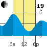 Wingo tide chart for Friday, February 19, 2021
