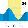 Wingo tide chart for Saturday, February 20, 2021