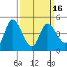 Wingo tide chart for Tuesday, March 16, 2021