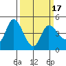 Wingo tide chart for Wednesday, March 17, 2021
