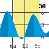 Wingo tide chart for Tuesday, March 30, 2021