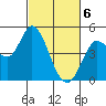 Wingo tide chart for Saturday, March 6, 2021