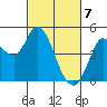 Wingo tide chart for Sunday, March 7, 2021