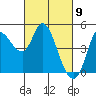Wingo tide chart for Tuesday, March 9, 2021