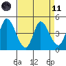 Wingo tide chart for Sunday, April 11, 2021