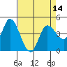 Wingo tide chart for Wednesday, April 14, 2021