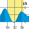 Wingo tide chart for Thursday, April 15, 2021