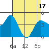 Wingo tide chart for Saturday, April 17, 2021