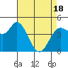 Wingo tide chart for Sunday, April 18, 2021