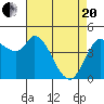 Wingo tide chart for Tuesday, April 20, 2021