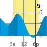 Wingo tide chart for Monday, April 5, 2021