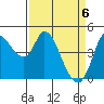 Wingo tide chart for Tuesday, April 6, 2021
