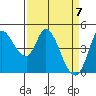 Wingo tide chart for Wednesday, April 7, 2021