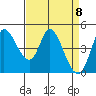Wingo tide chart for Thursday, April 8, 2021
