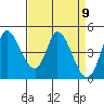 Wingo tide chart for Friday, April 9, 2021