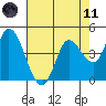 Wingo tide chart for Tuesday, May 11, 2021