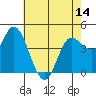 Wingo tide chart for Friday, May 14, 2021