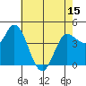 Wingo tide chart for Saturday, May 15, 2021