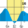 Wingo tide chart for Sunday, May 16, 2021