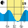 Wingo tide chart for Wednesday, May 19, 2021