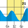 Wingo tide chart for Friday, May 21, 2021