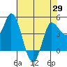 Wingo tide chart for Saturday, May 29, 2021