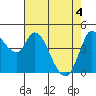 Wingo tide chart for Tuesday, May 4, 2021